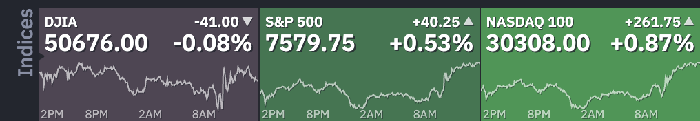 may 28 index