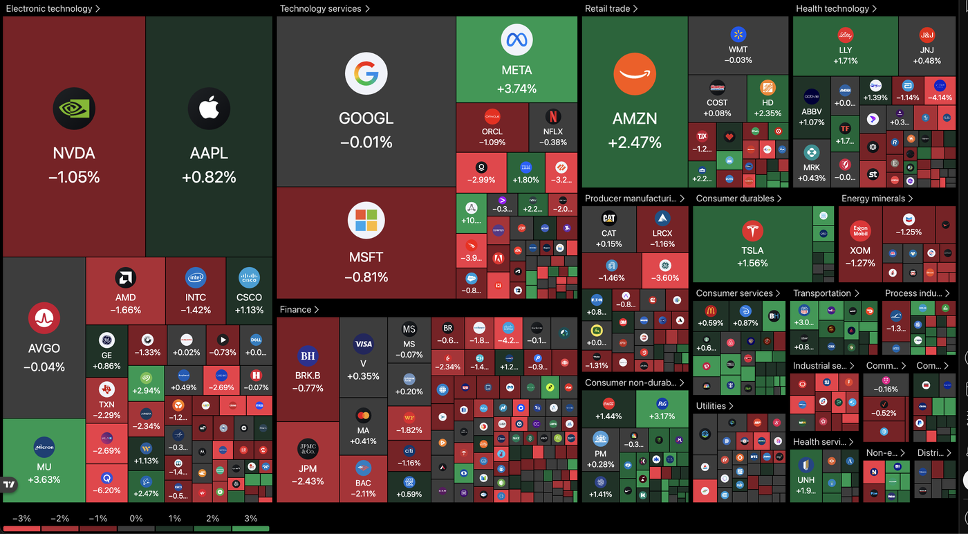 heatmap 2805