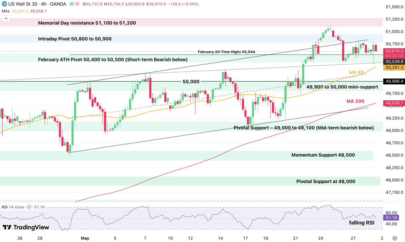 djia 2805
