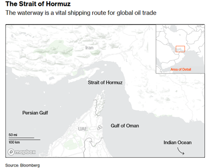 Strait Of Hormuz, source: Bloomberg.com