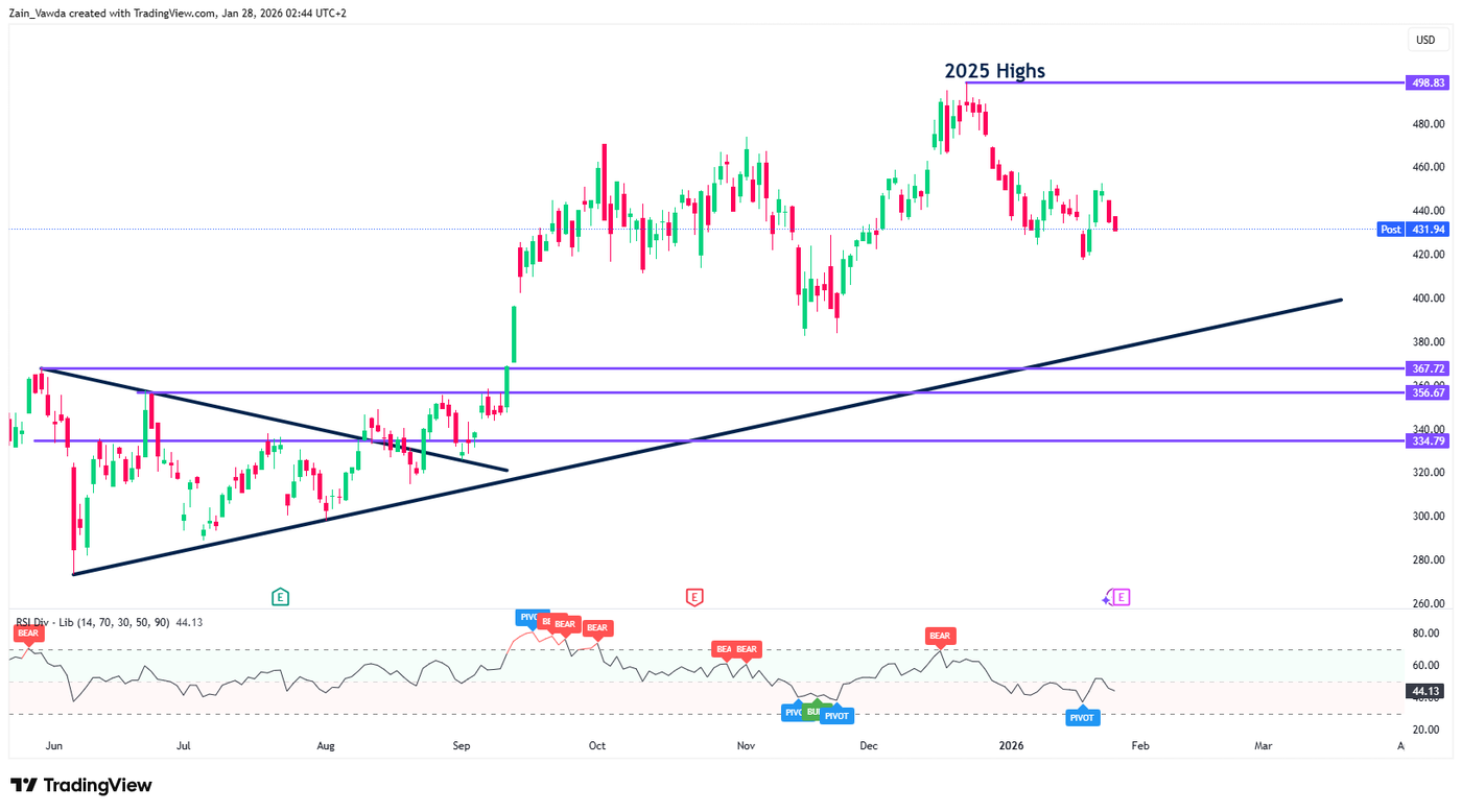 TSLA_2026-01-28_00-45-06