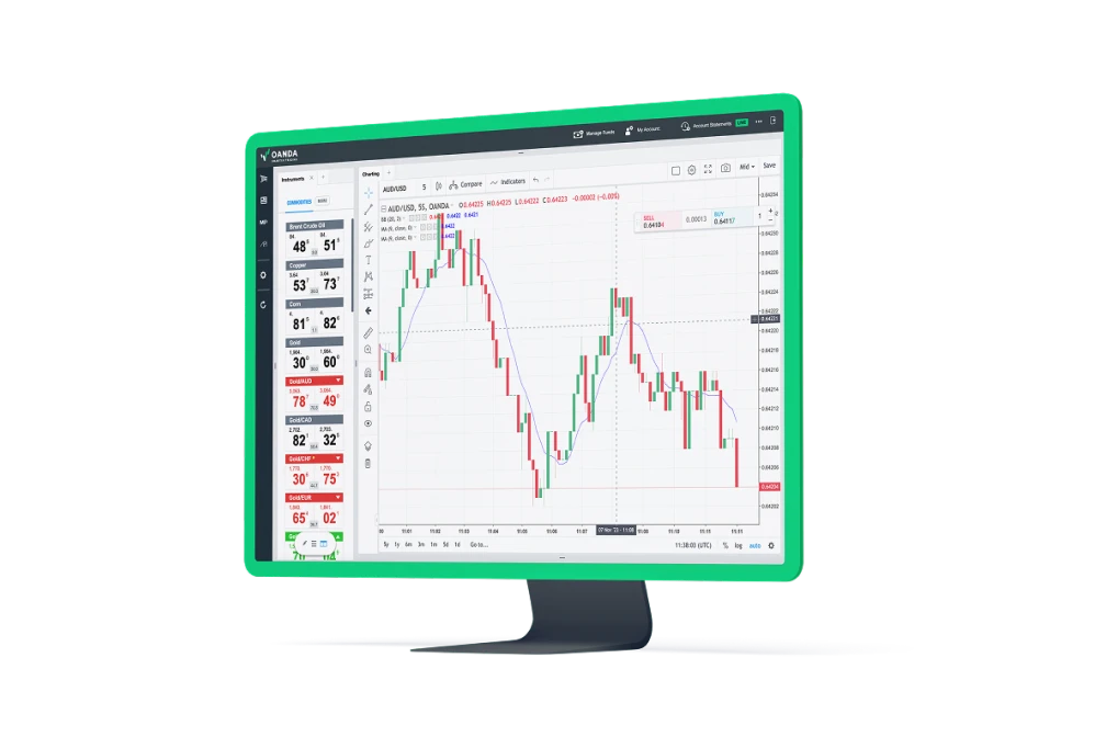 OANDA educational video thumbnail with bold green text reading 'Technical Indicators'. An expressive presenter points his thumb next to a dark financial candlestick chart featuring active technical analysis indicators and an oscillator panel, highlighted