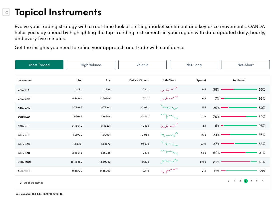 Topical instrument - GBPNZD October 19th 2026