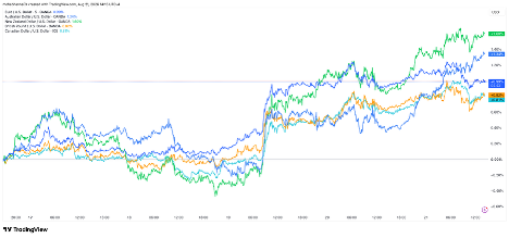 Source: Tradingview.com