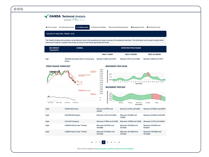 Trading Overview tools