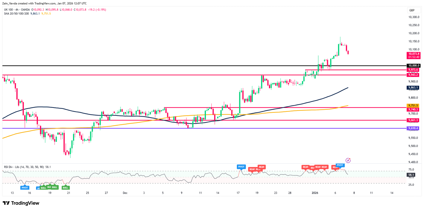 UK100GBP_2026-01-07_12-07-45