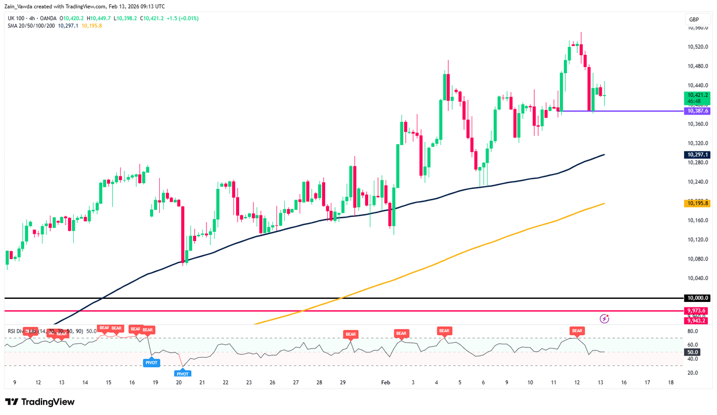 UK100GBP_2026-02-13_09-13-32