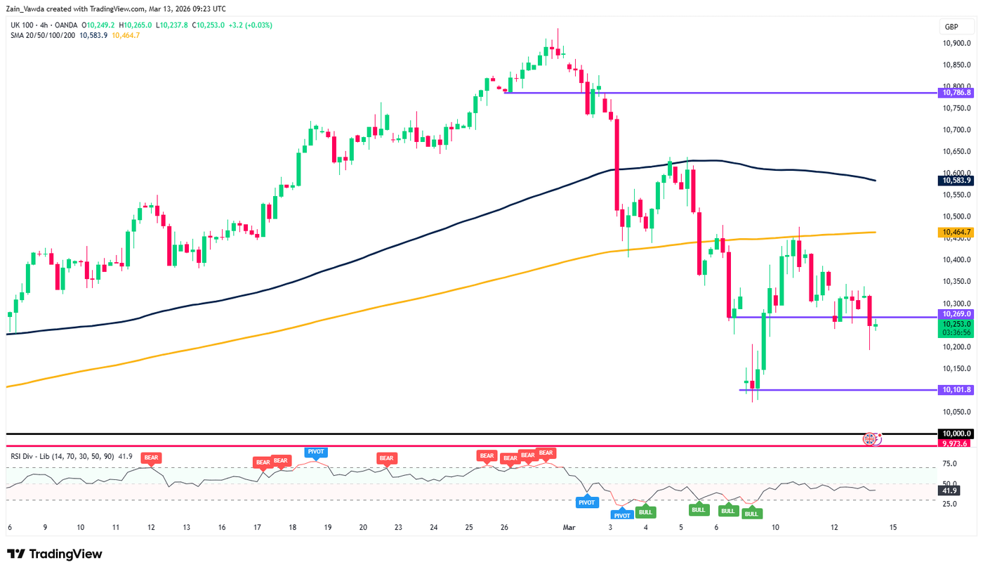 UK100GBP_2026-03-13_09-23-09