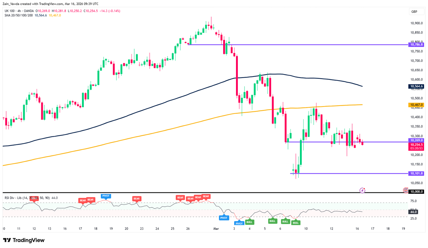 UK100GBP_2026-03-16_09-39-15
