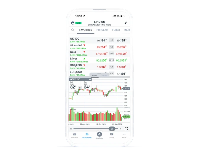 UK Spread bet on indices
