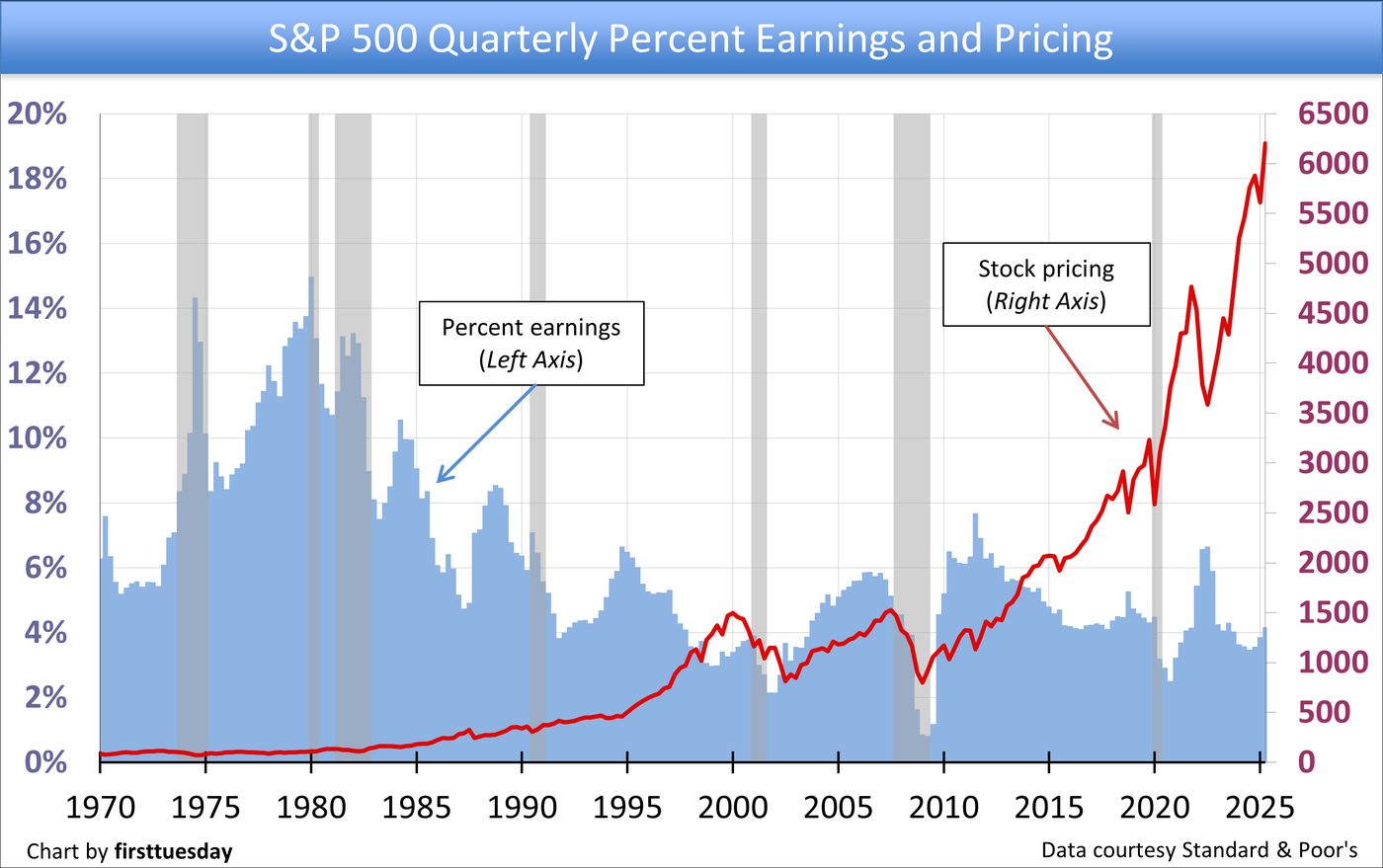UPDATED-SP-500-Quarterly-Percent-Earnings-and-Pricing