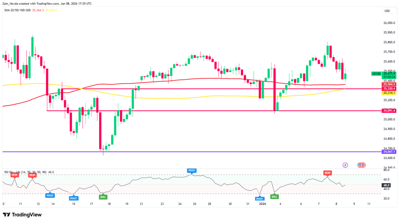 US100_2026-01-08_17-39-55