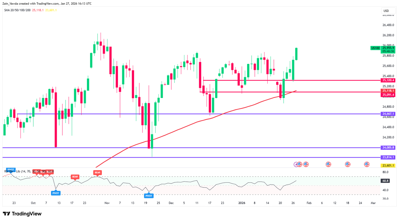 US100_2026-01-27_16-13-56