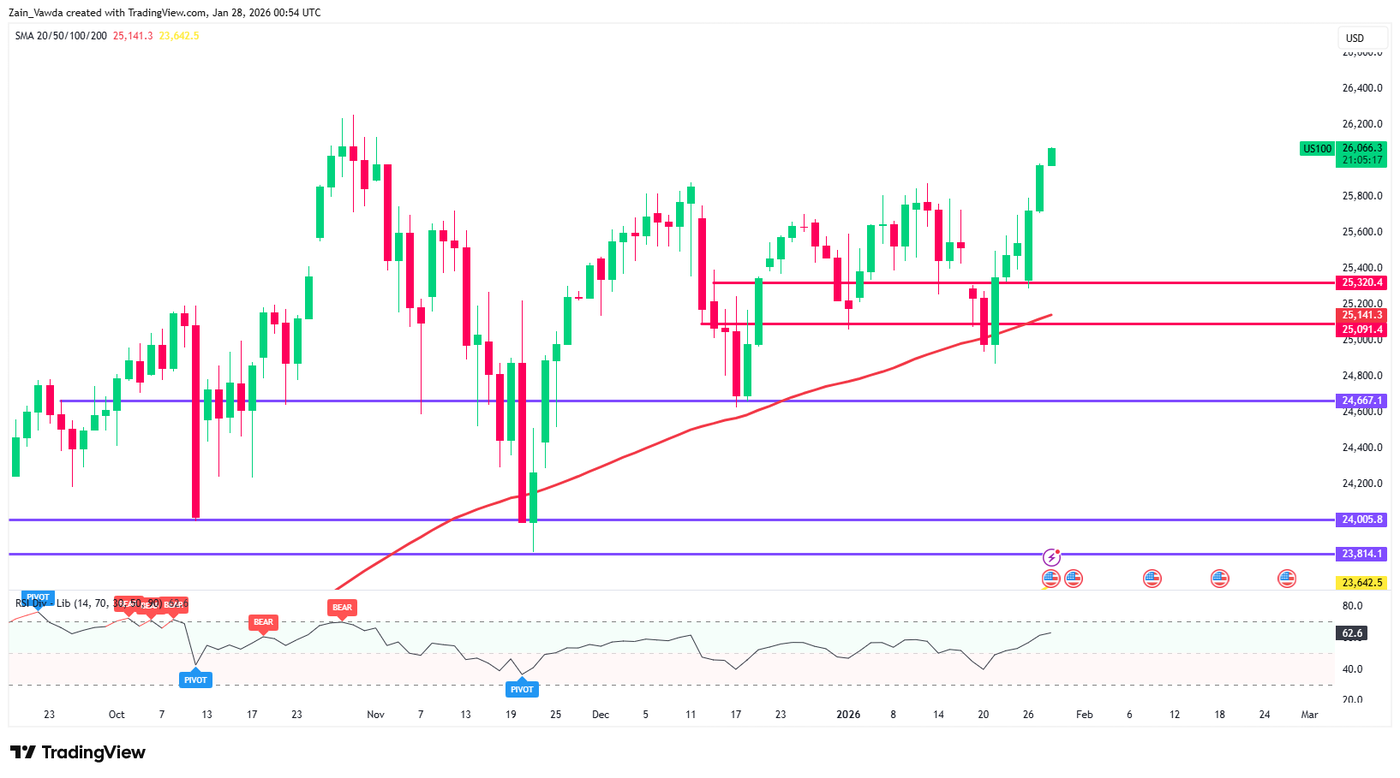 US100_2026-01-28_00-55-15