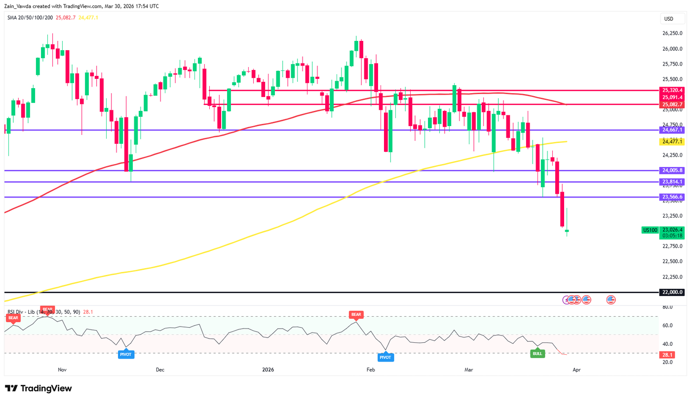 US100_2026-03-30_18-54-37