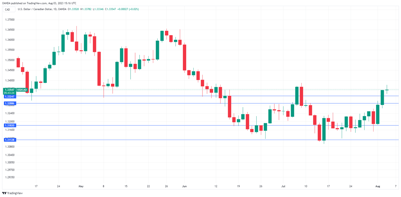 USDCAD_2023-08-03_18-20-43.png