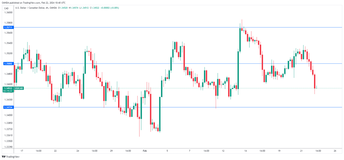 USDCAD_2024-02-22_12-40-34.png