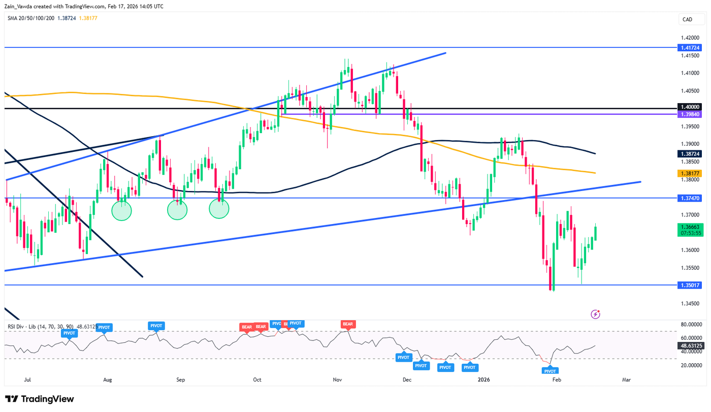 USDCAD_2026-02-17_14-05-26