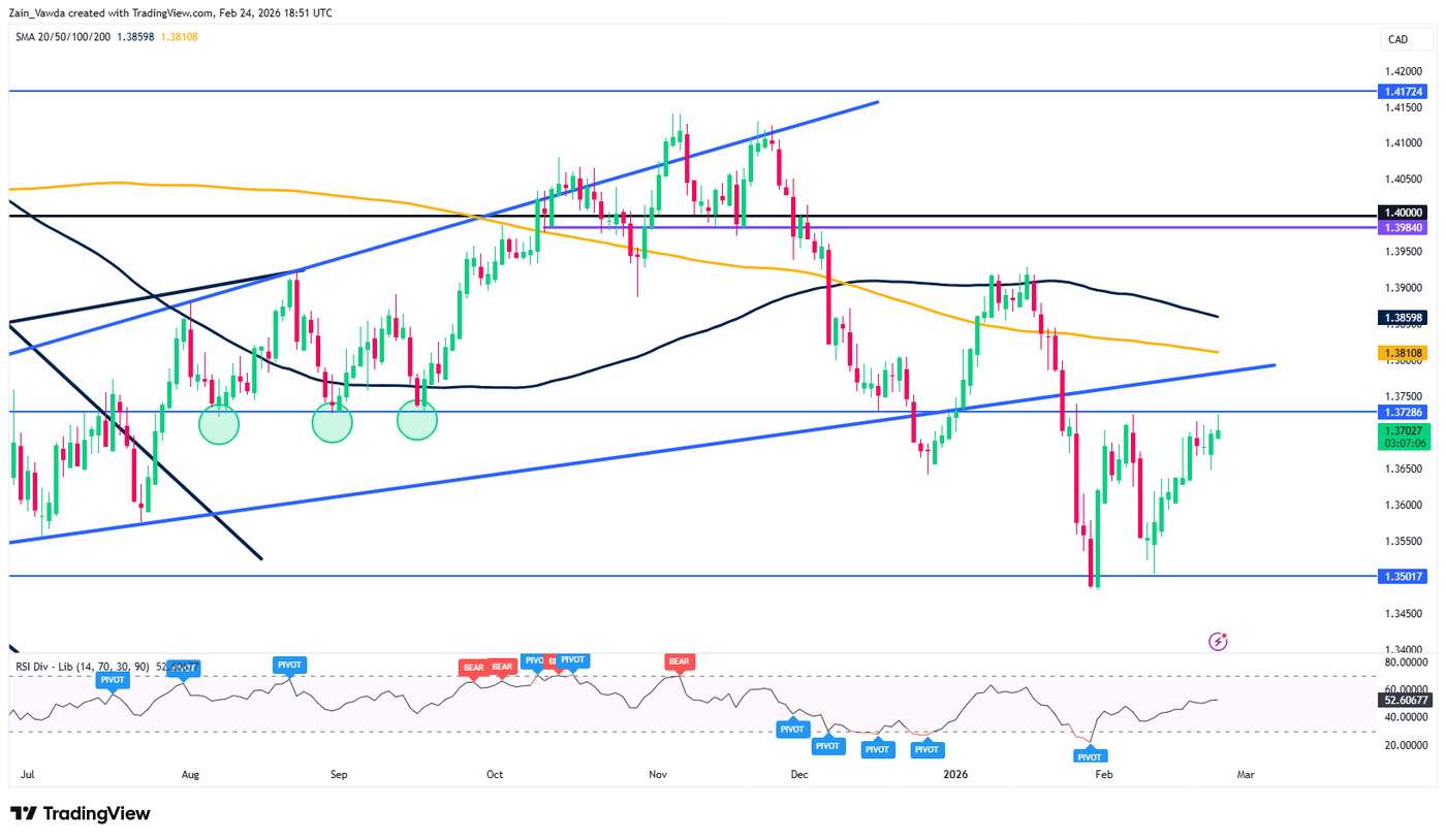USDCAD_2026-02-24_18-52-14