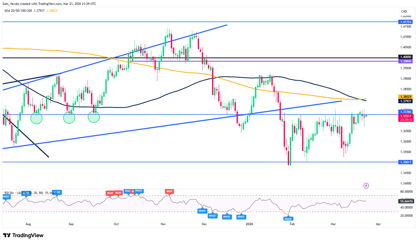 USDCAD_2026-03-23_21-29-46