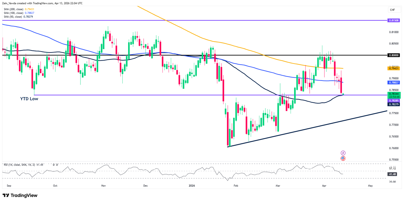 USDCHF_2026-04-13_23-04-12