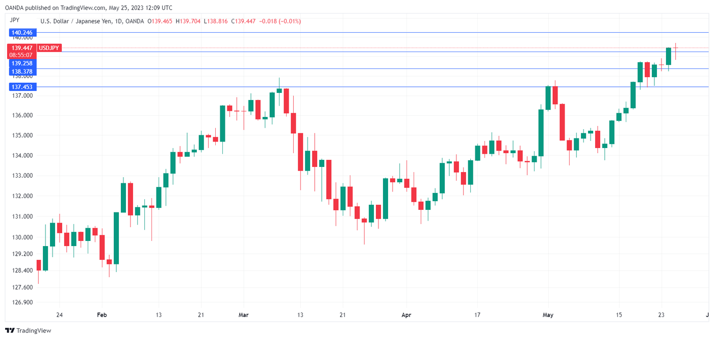 USDJPY_2023-05-25_15-09-20.png
