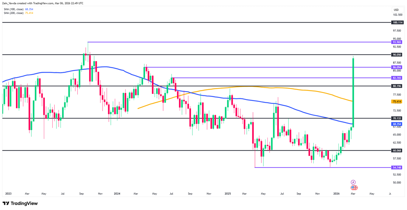 USOILSPOT_2026-03-06_22-49-37