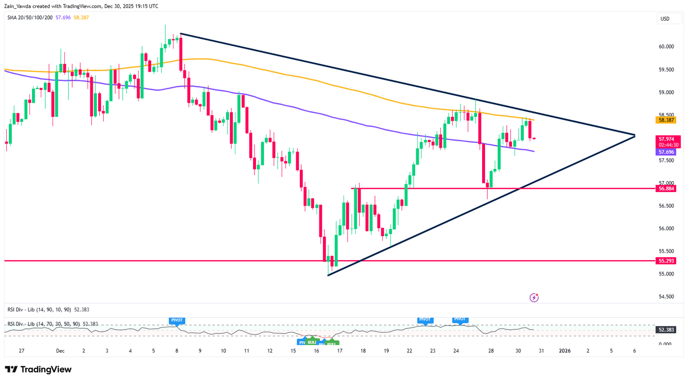 USOIL_2025-12-30_19-15-46