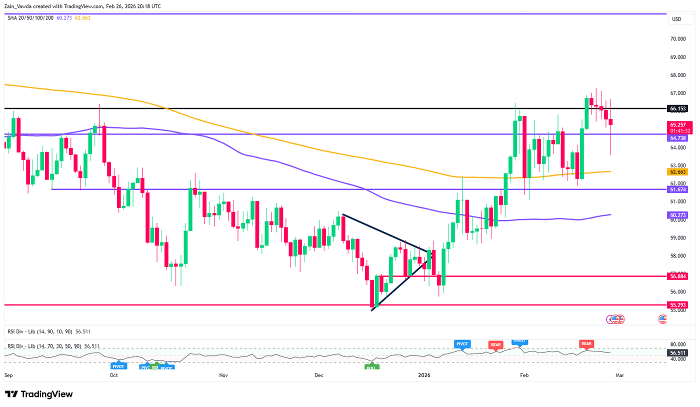 US-Iran Talks Advance: Iranian FM confirms progress on nuclear and sanctions issues, Oil prices steady - ExpertFX School