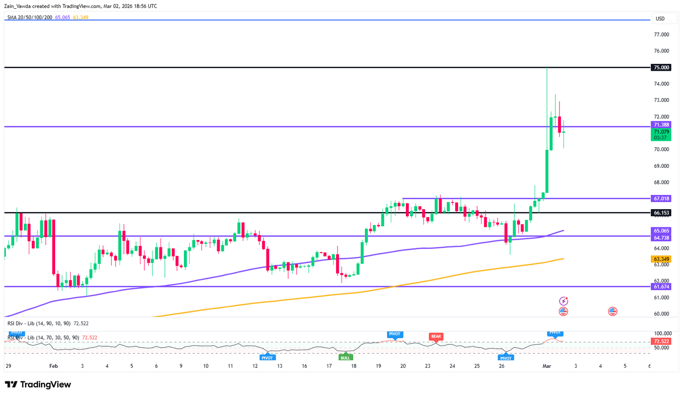 USOIL_2026-03-02_18-56-36