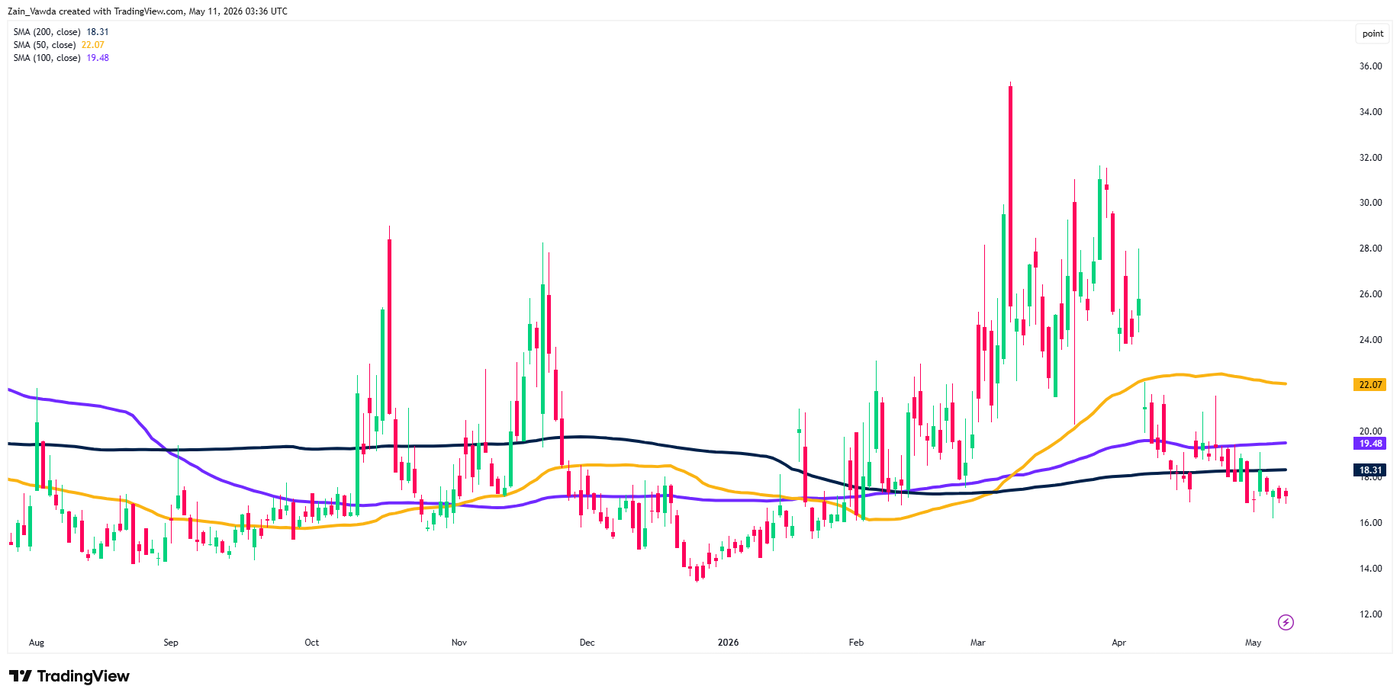 VIX 2026-05-11
