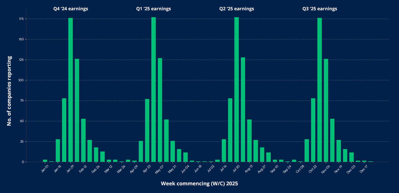 What-How-Earning-Season-1