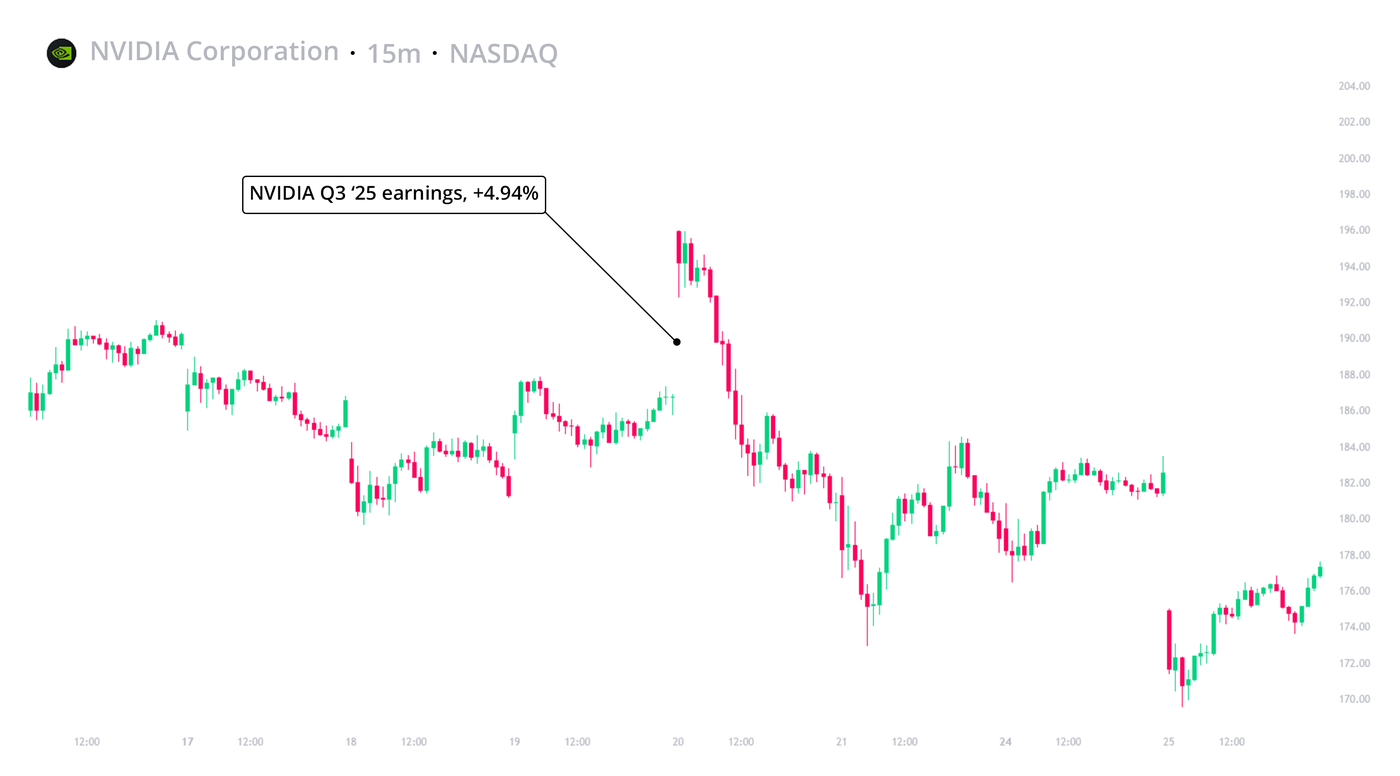 What-How-Earning-Season-2