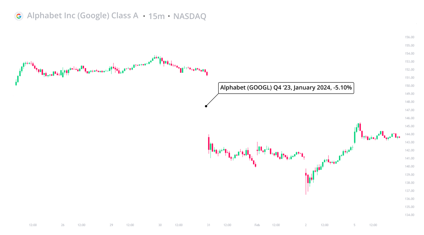 What-How-Earning-Season-3