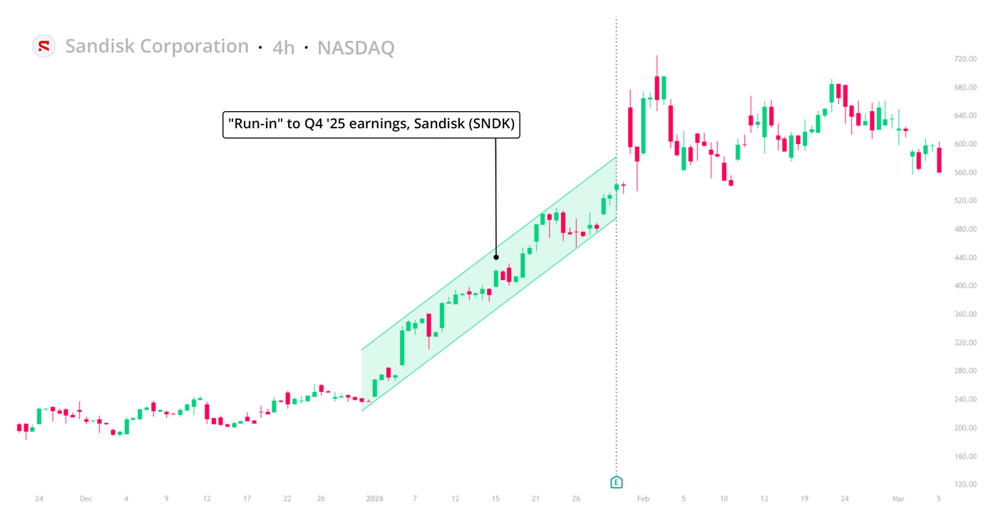 What-How-Earning-Season-4