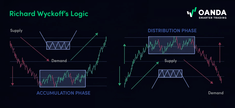 Wyckoff-s_Logic_explained