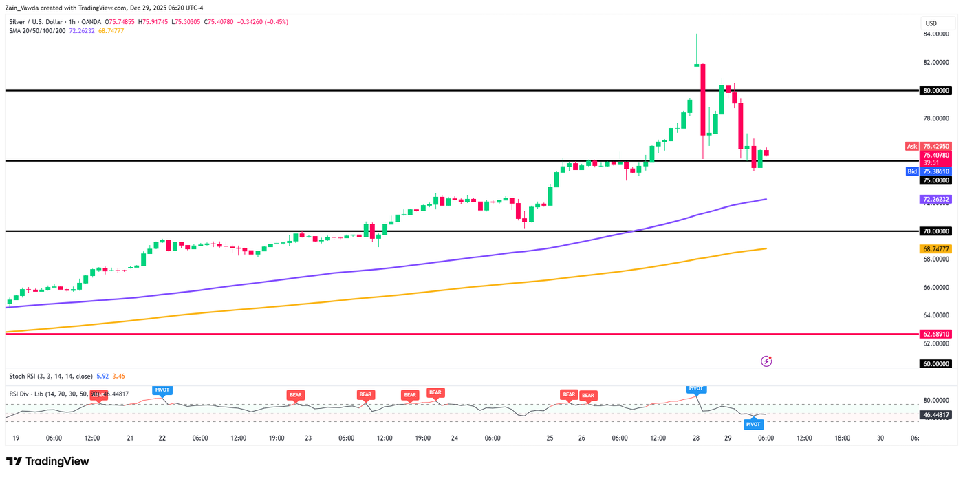 XAGUSD_2025-12-29_10-20-25