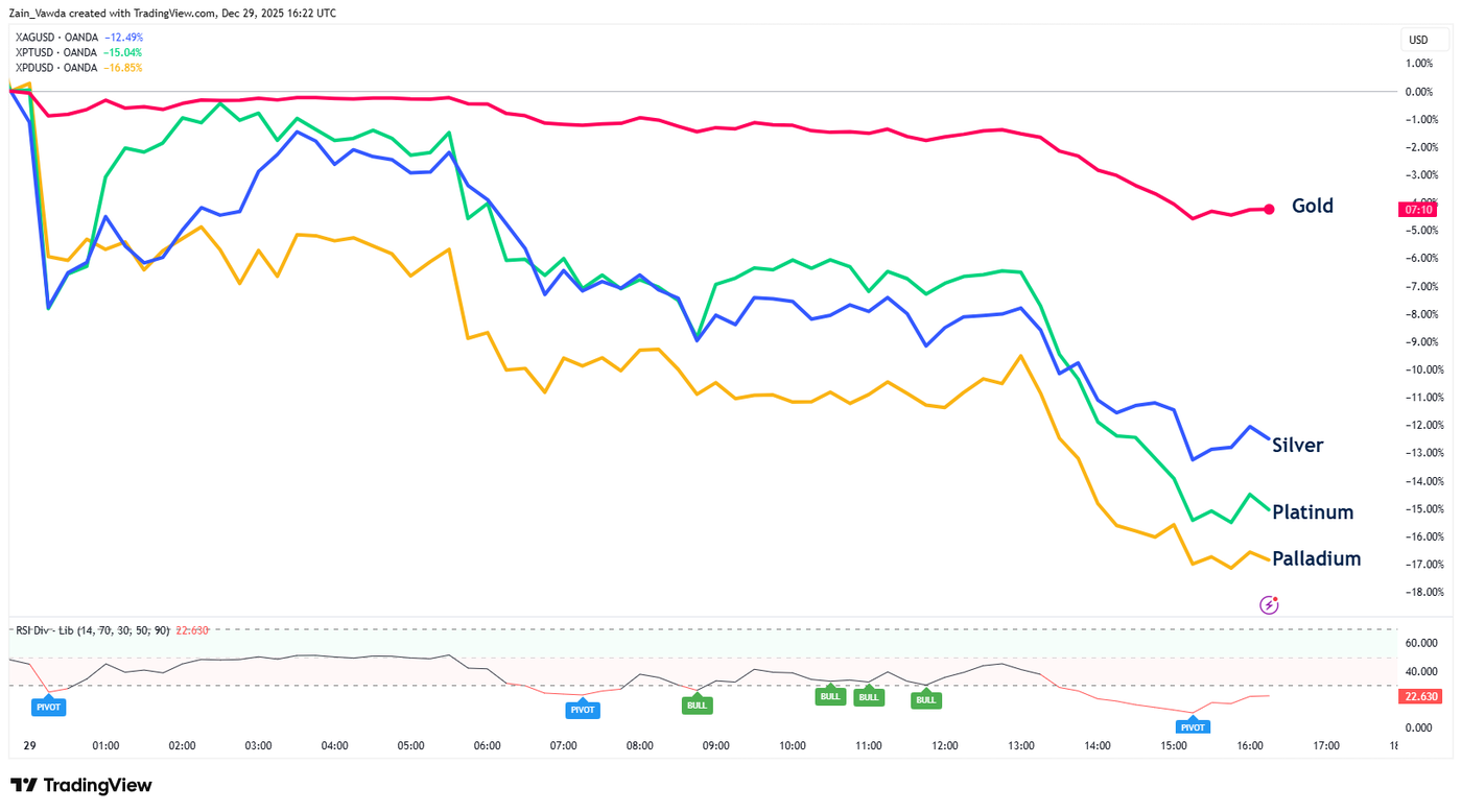 XAUUSD_2025-12-29_16-23-06