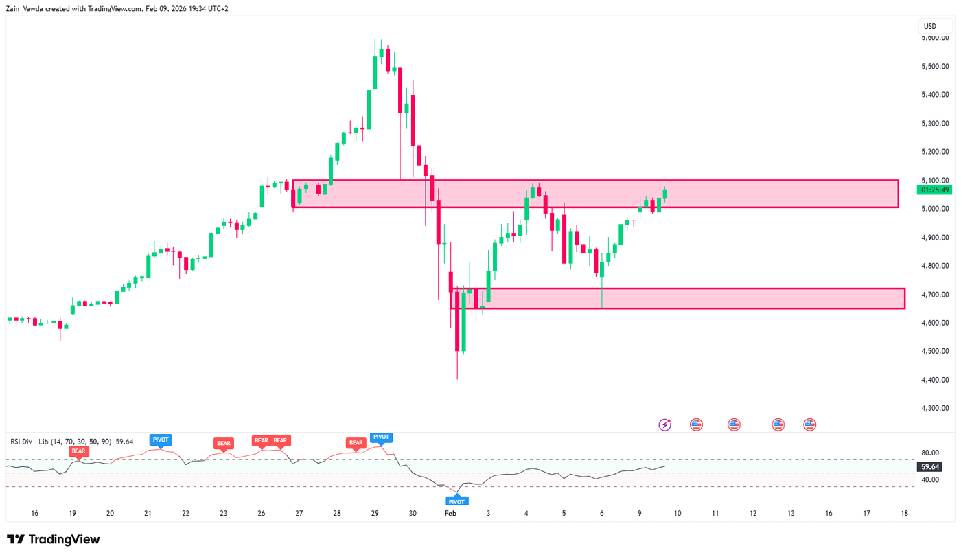 XAUUSD_2026-02-09_17-34-33
