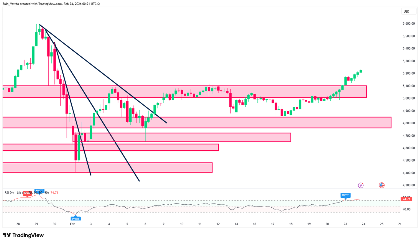 XAUUSD_2026-02-23_22-22-01