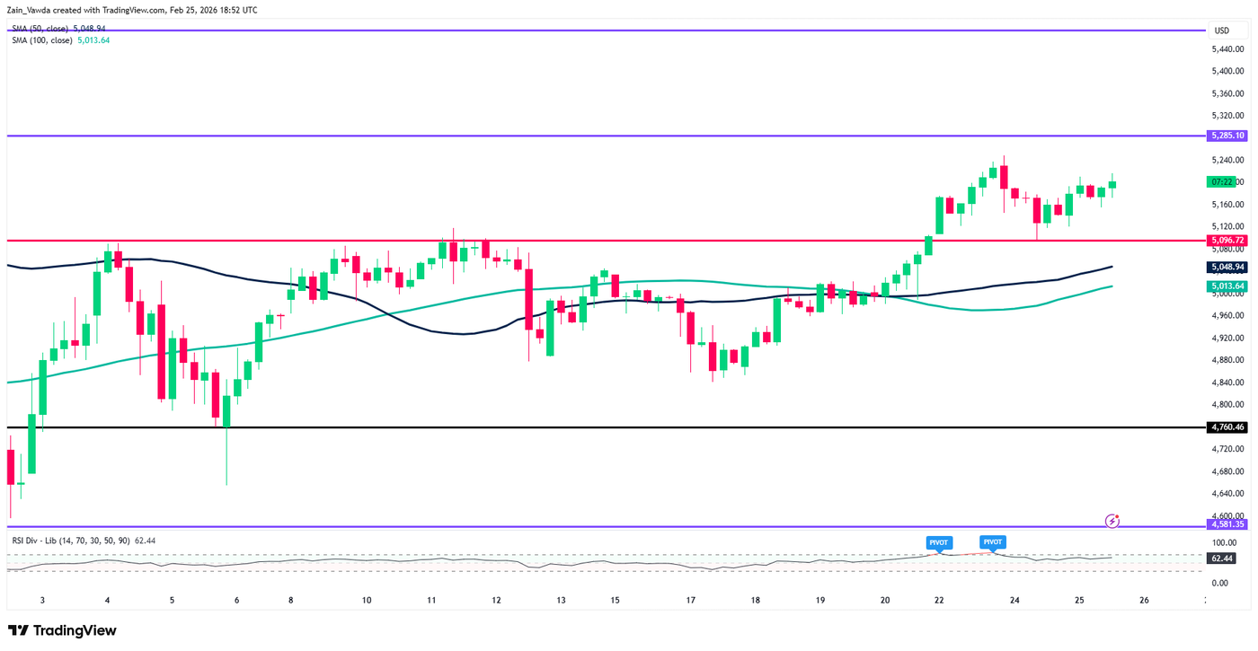 Gold (XAU/USD) bulls eye acceptance above 00/oz, can NVIDIA earnings impact haven demand? - ExpertFX School