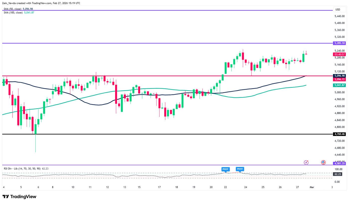 Weekly Gold (XAU/USD) Forecast: US-Iran standoff trumps US PPI, setting stage for 00/oz - ExpertFX School