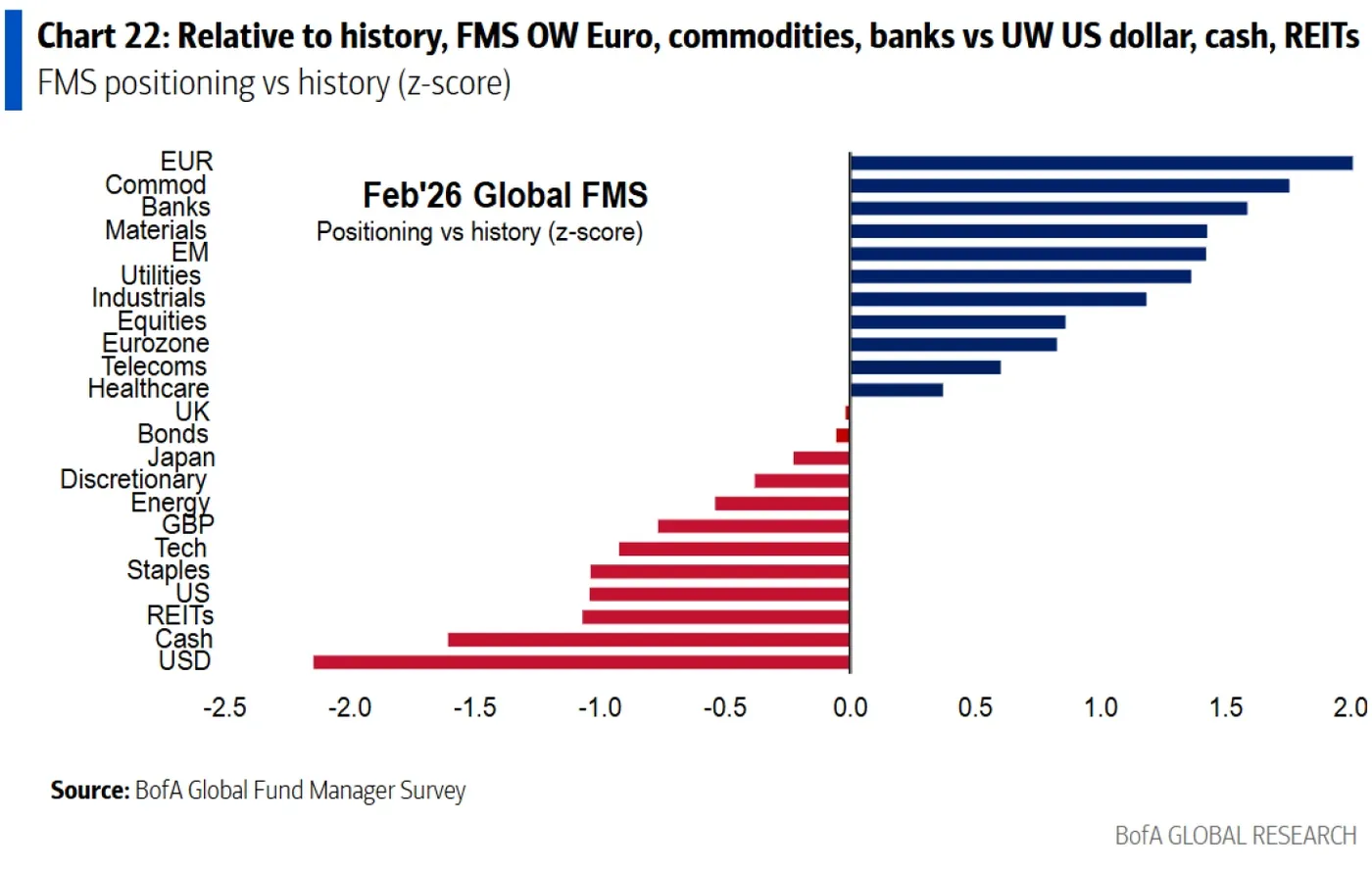 asset manager positioning
