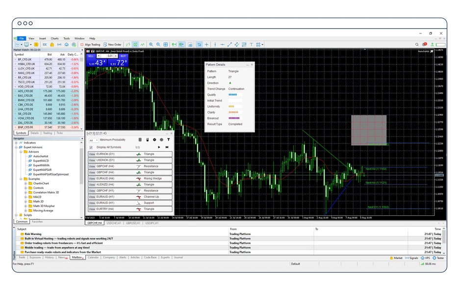 AutoChartist