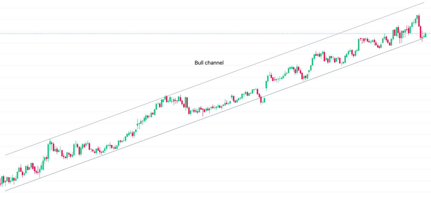 bull channel
