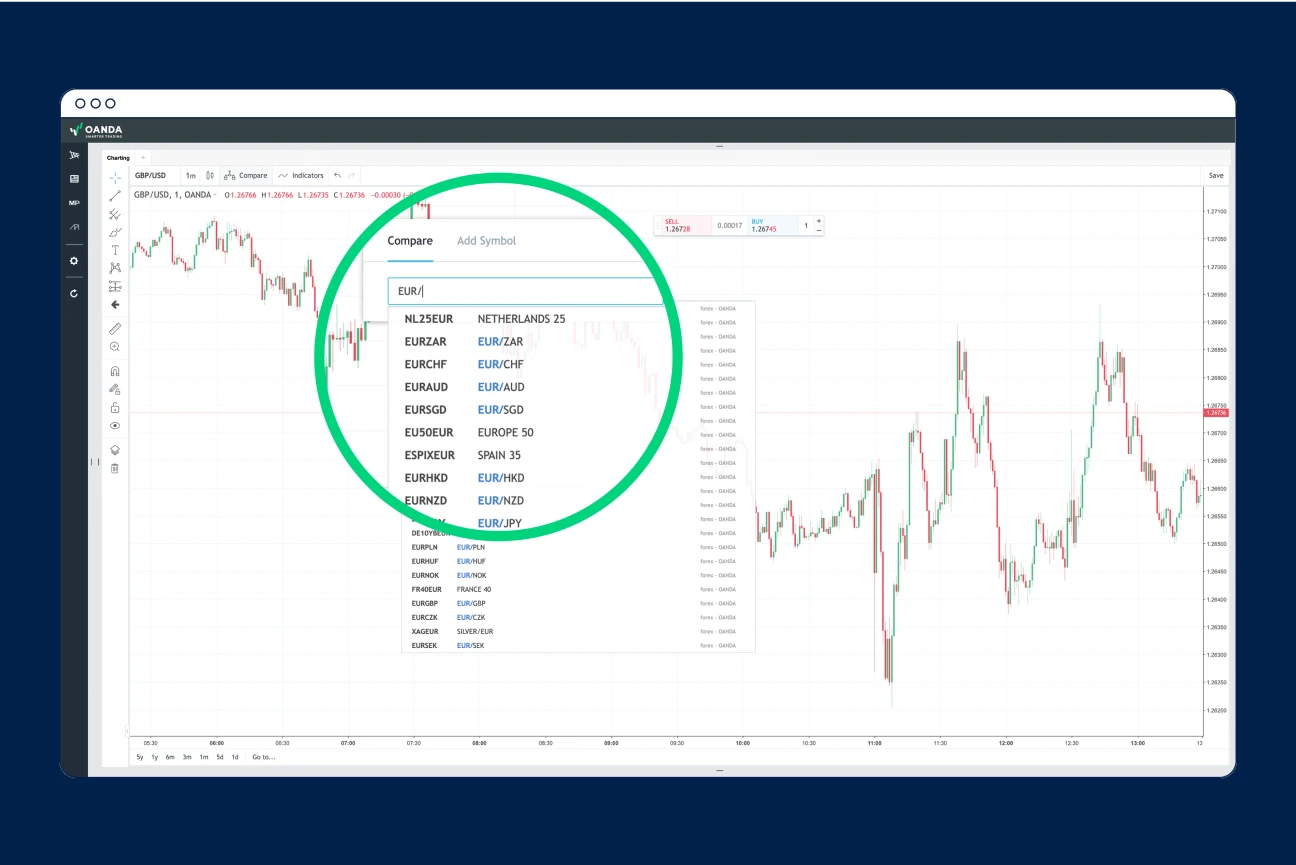 Compare symbols navy