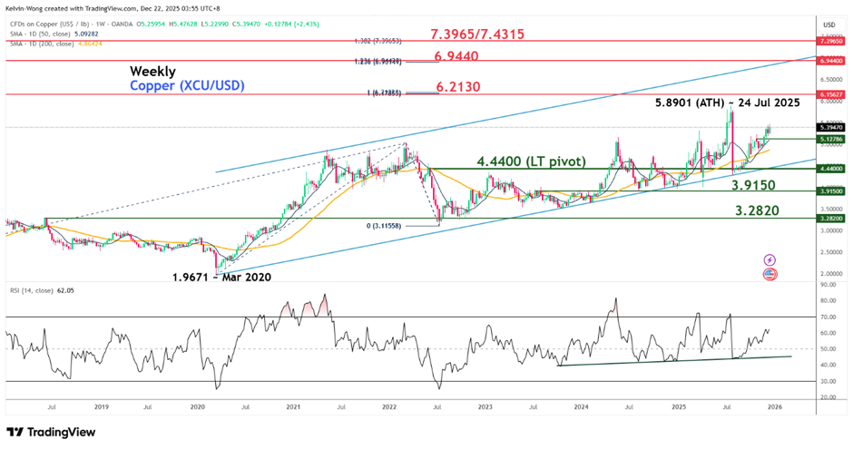 copper outlook 2026-2
