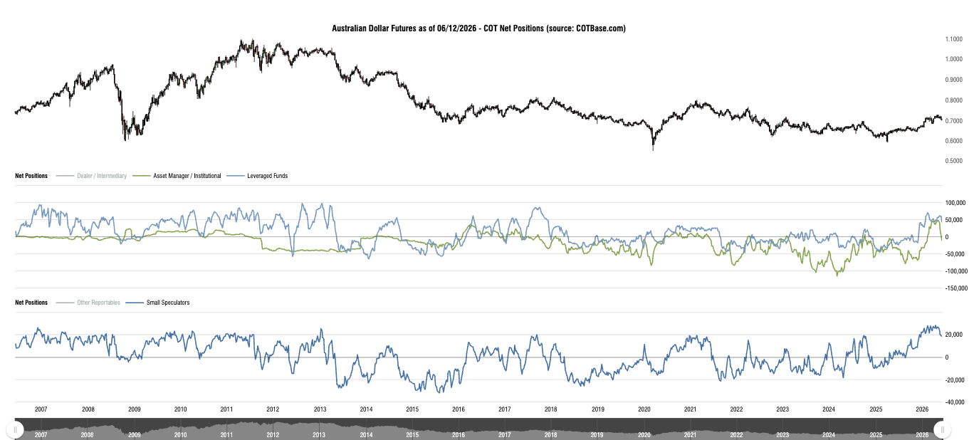 cotbase-australian-dollar-futures-cot-net-positions (1)