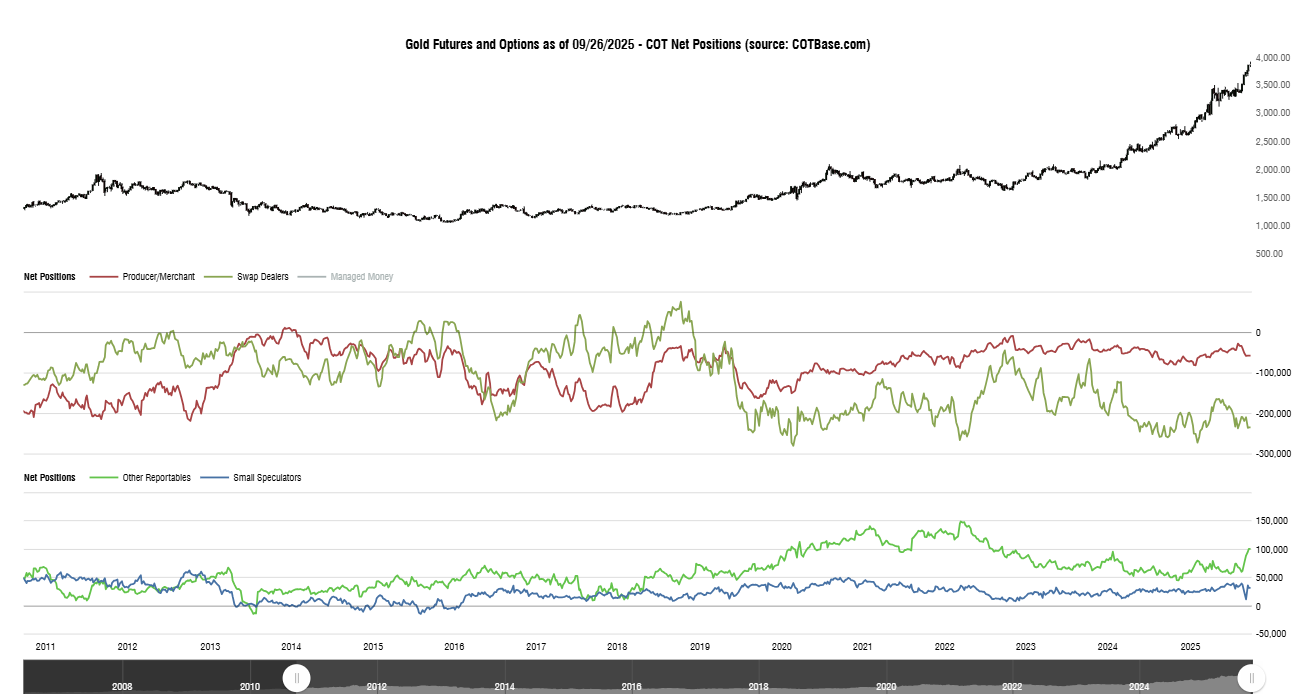 cotbase-gold-futures-and-options-cot-net-positions
