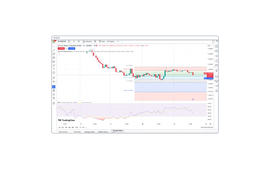 exceptional charting - ocan FR